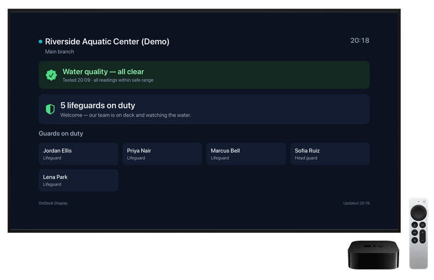 The OnDeck lobby board on Apple TV, showing water quality status and the guards on duty